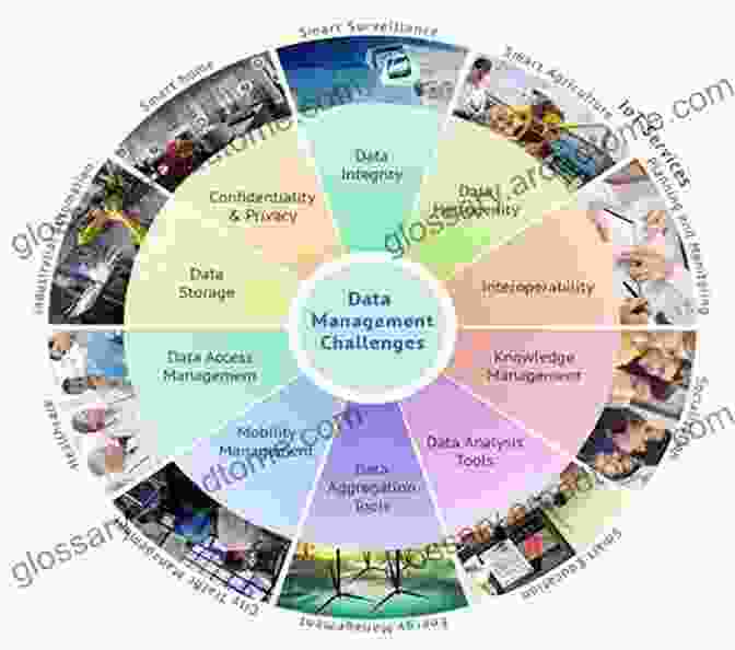 Overcoming Challenges Such As Data Heterogeneity And Technological Disparities Is Crucial For Effective Interoperability. Interoperating Geographic Information Systems (The Springer International In Engineering And Computer Science 495)