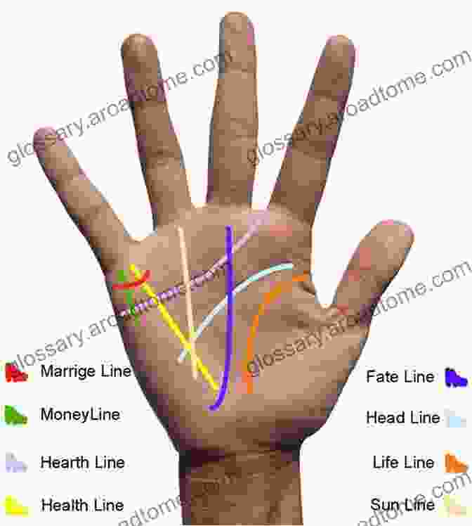 Palmistry Image Showing Lines On A Hand A Manual Of Cartomancy (1909): Fortune Telling And Occult Divination