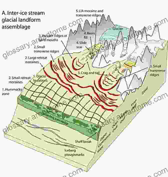 Permafrost Patterns Landscapes Of Transition: Landform Assemblages And Transformations In Cold Regions (GeoJournal Library 68)