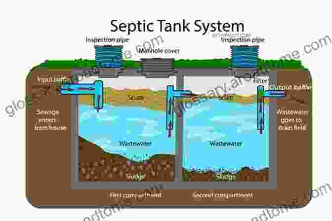 Septic Tank Diagram Showing The Process Of Wastewater Treatment What Do You Mean My House Has A Septic Tank?