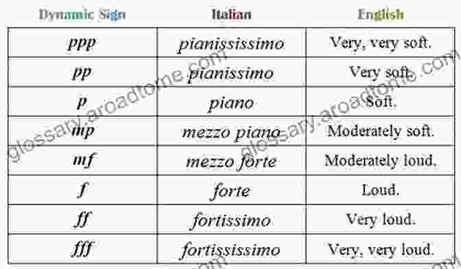 Sign To Sign Dynamics: Your Gateway To The World Of Sign Language Interpreting Sign To Sign Dynamics: A Depth Astrology Approach Part Two: Leo Leo To Pisces Pisces