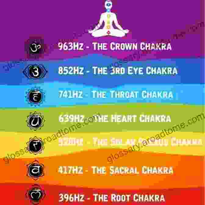 Twelve Levels Of Tuning For Each Chakra: The New Millennium Notebooks The Chakras A Closer Look At Our Energy Centers: Twelve Levels Of Tuning For Each Chakra (The New Millennium NoteBooks 3)