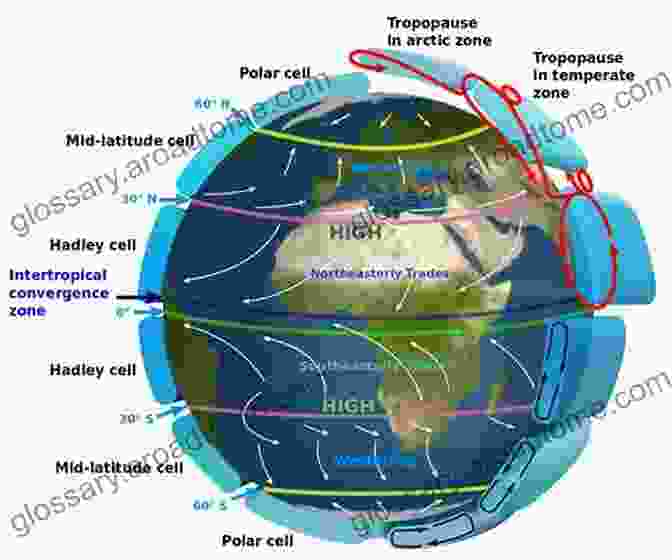 Types Of Local Circulations Within The Earth's Atmosphere, Such As Land And Sea Breezes, Katabatic Winds, And Valley And Mountain Winds. Atmospheric And Oceanic Fluid Dynamics: Fundamentals And Large Scale Circulation