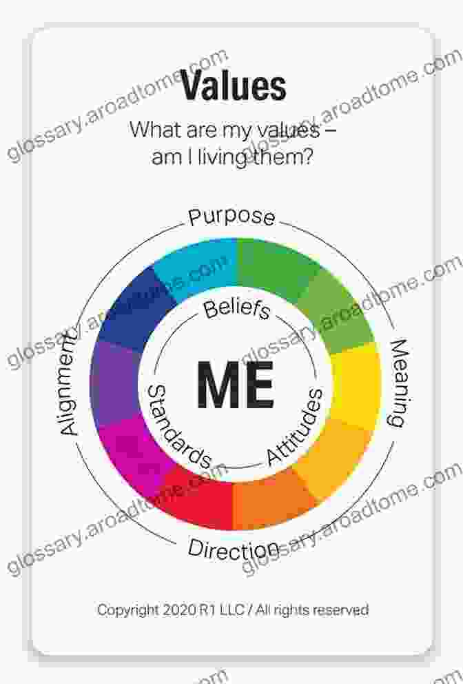 Values Wheel For Self Discovery And Purpose Finding What Is Your Life S Purpose And How Do You Find One?: A Guide To Fulfilling Your Purpose