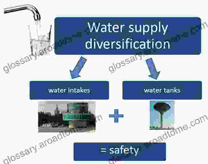 Water Supply Diversification Quenching The Thirst Sustainable Water Supply And Climate Change