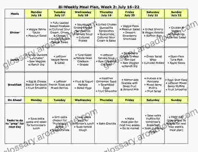 Well Balanced Weekly Meal Plan Diabetes Meal Planner: Deliciously Simple Recipes And Weekly Weight Loss Menus Supported By Diabetes UK