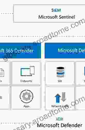 Microsoft Sentinel In Action: Architect Design Implement And Operate Microsoft Sentinel As The Core Of Your Security Solutions 2nd Edition