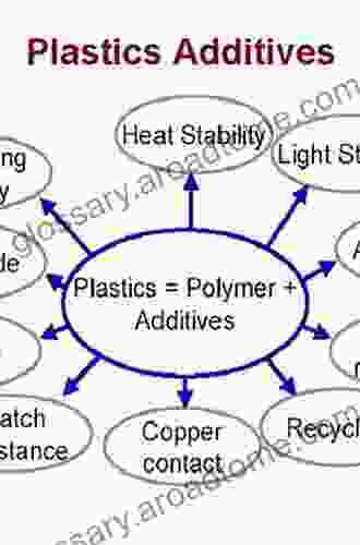 Polymer Modifiers And Additives (Plastics Engineering 62)