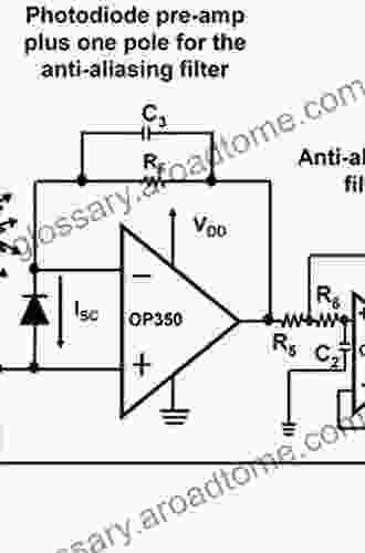 Analog Circuit Theory And Filter Design In The Digital World: With An Introduction To The Morphological Method For Creative Solutions And Design