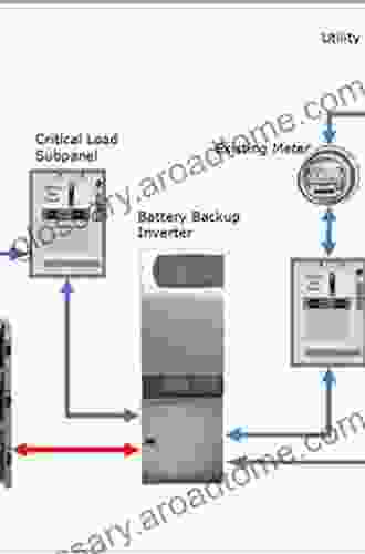 Power Electronic Converters For Solar Photovoltaic Systems