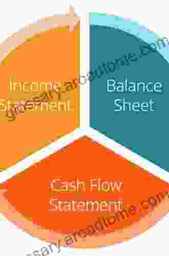 The Basics of Understanding Financial Statements: Learn how to read financial statements by understanding the balance sheet the income statement and the cash flow statement