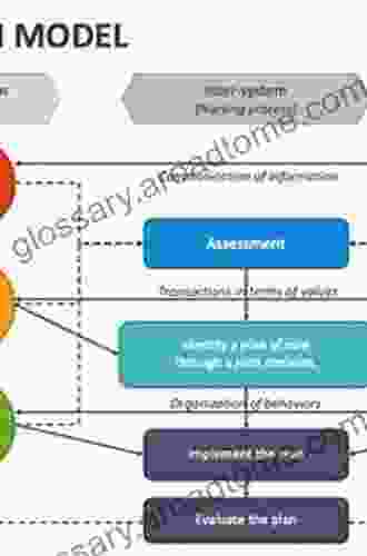 The Marital Relationship Therapy Casebook: Theory Application Of The Intersystem Model