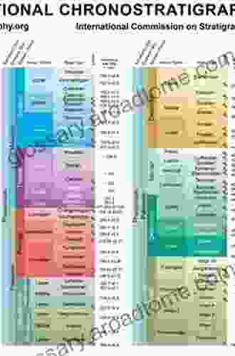 A Concise Geologic Time Scale: 2024