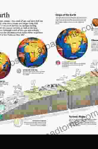 Young Sun Early Earth And The Origins Of Life: Lessons For Astrobiology